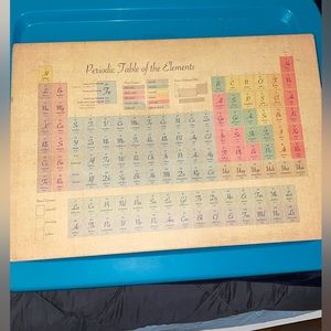 Wooden framed canvas periodic table